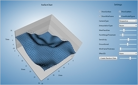 WPF Chart Component: Surface Chart